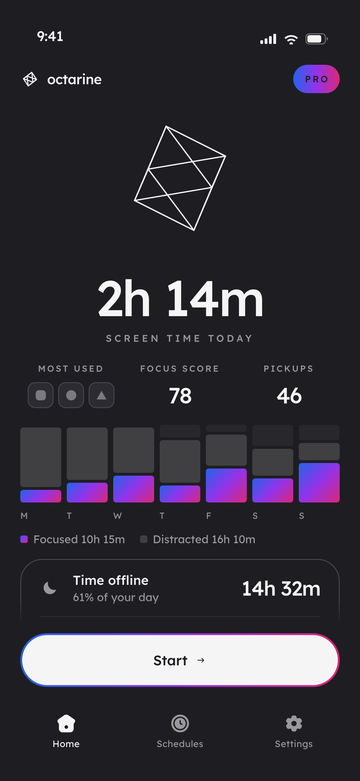 Octarine home dashboard: screen time today, focus score, and a week of focused versus distracted bars